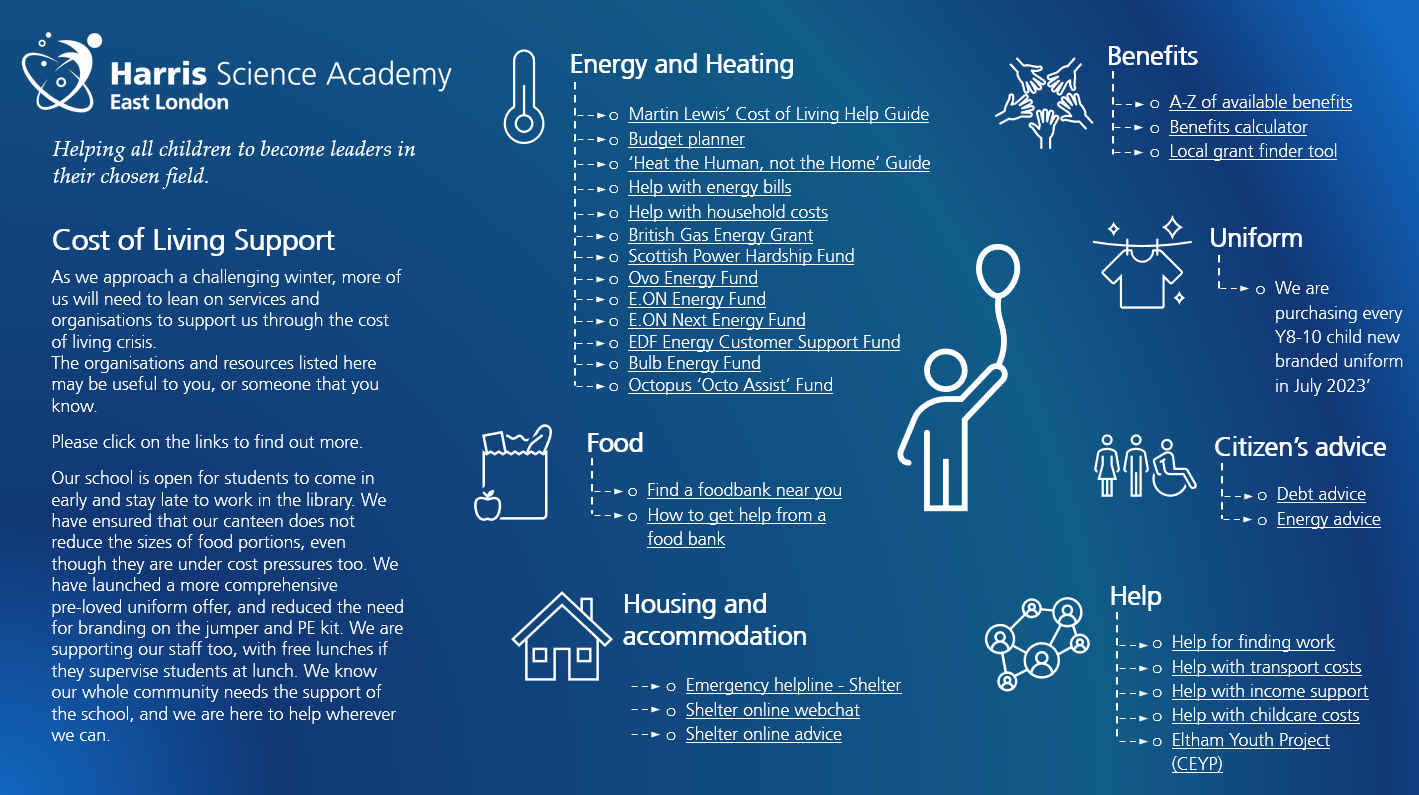 Cost of living infographic