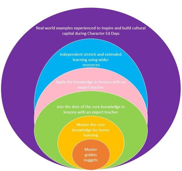 Graph july blog