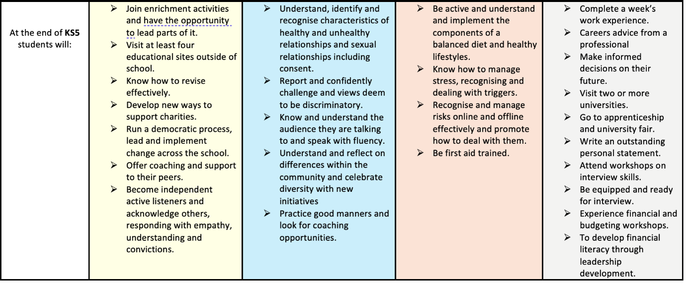 Learning journey 3